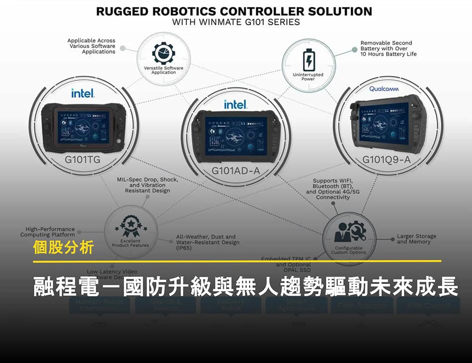 【個股分析】融程電－國防升級與 Robotech 趨勢驅動未來成長。