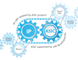 【個股分析】ASIC 大廠智原,如何受惠AI趨勢並轉型先進製程(下)