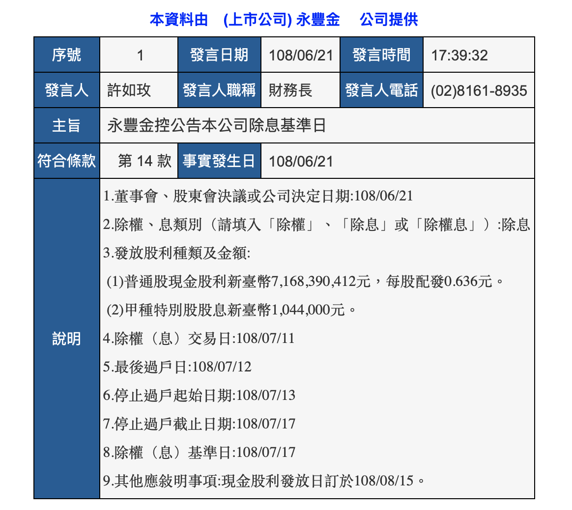 Money錢雜誌 如何做除權息計算 掌握除權息交易日 富果帳戶