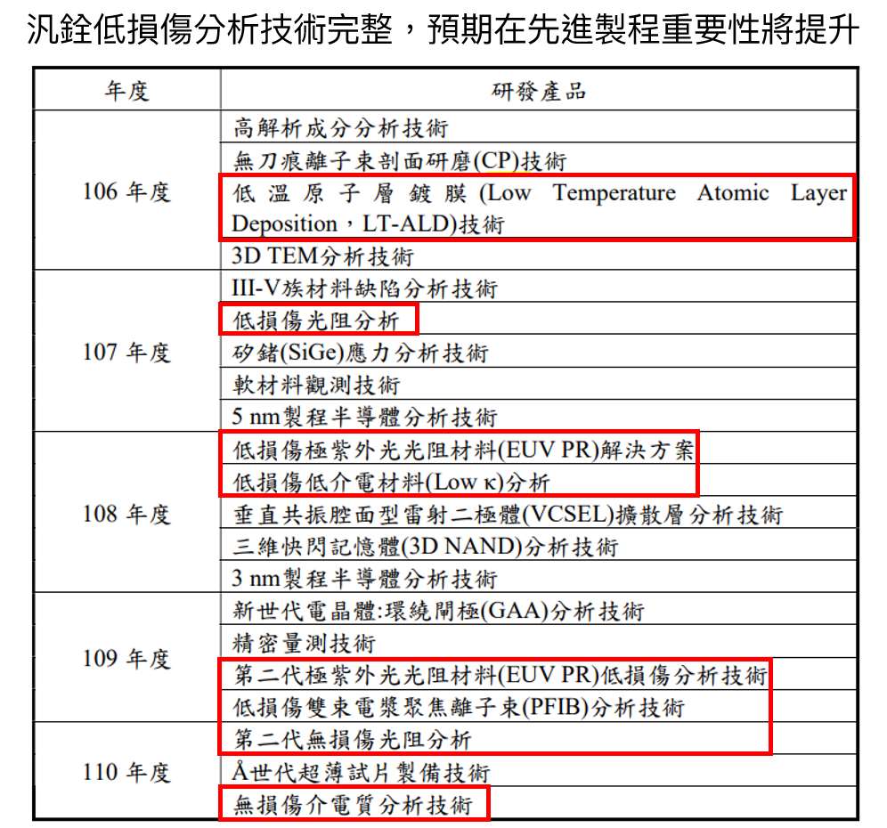 汎銓技術
