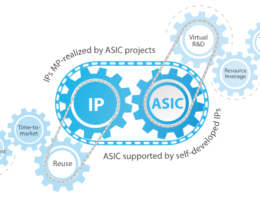 【個股分析】ASIC 大廠智原,如何受惠AI趨勢並轉型先進製程(下)