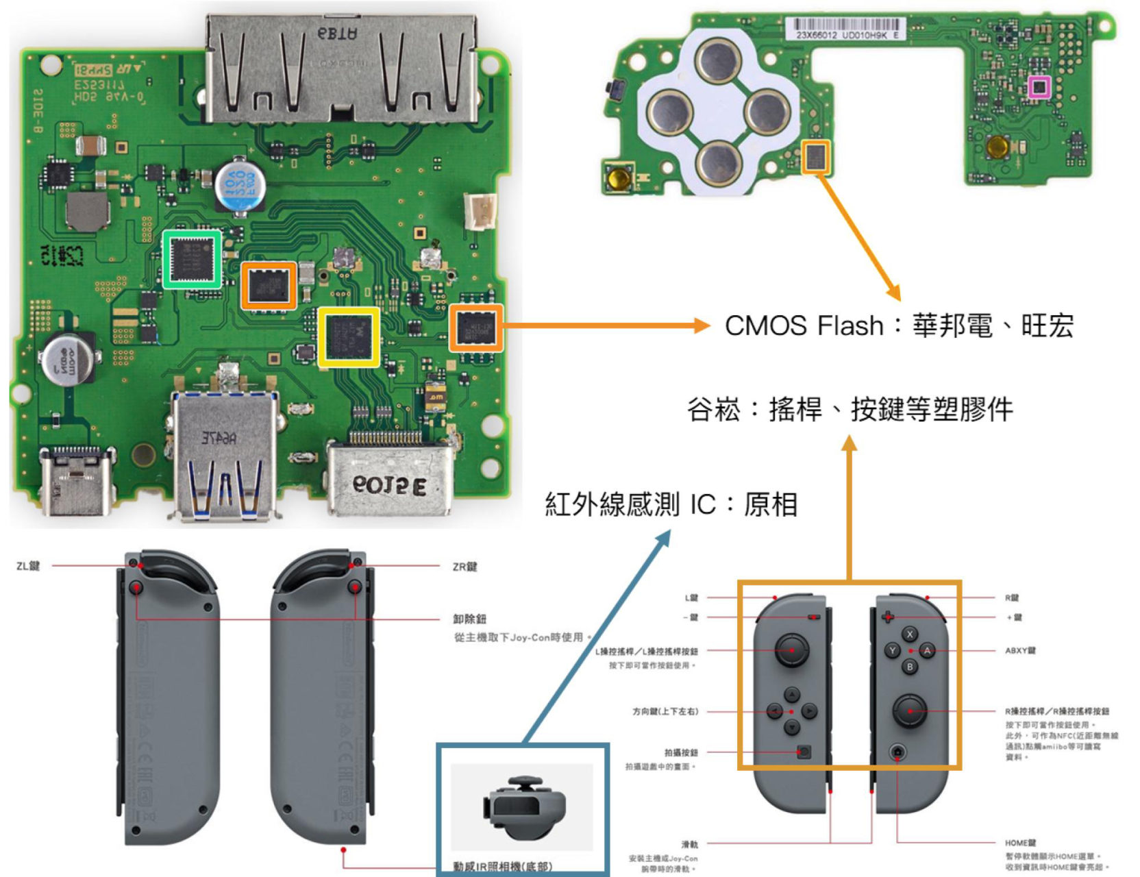 遊戲機拆解圖，顯示散熱風扇、電源管理 IC、音訊 IC 及主機板元件。