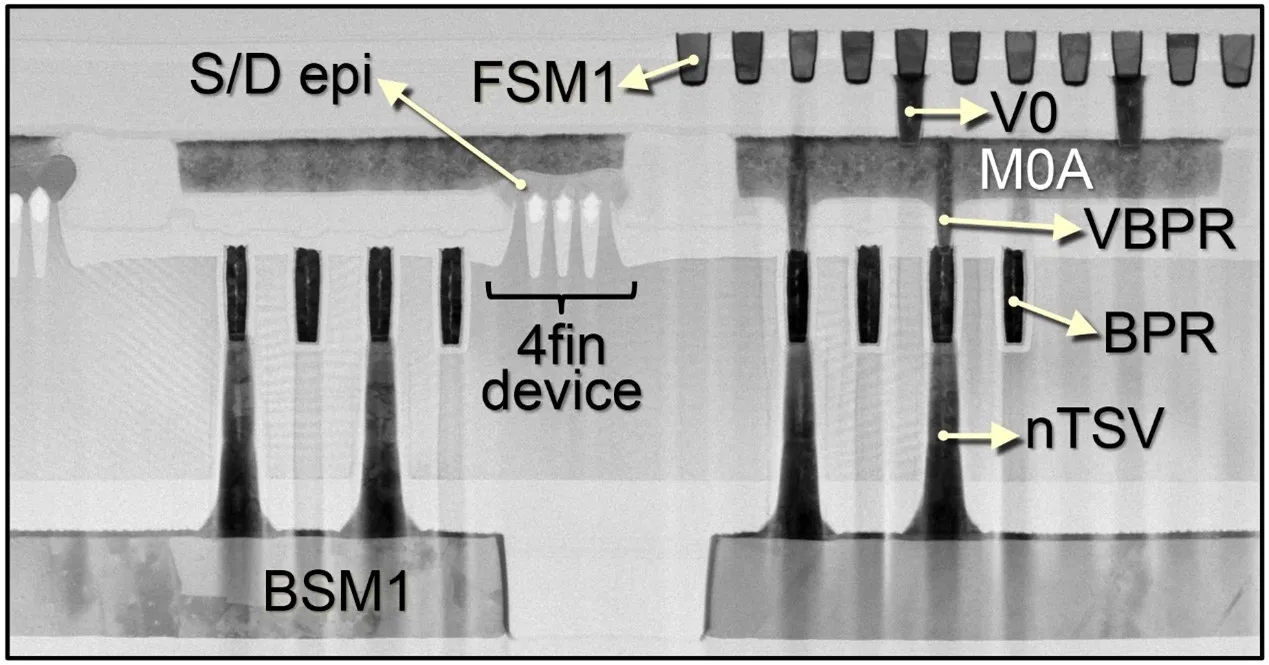 GAA FET 結構圖，展示 2nm 製程晶背供電（BSPDN）與 nTSV 技術