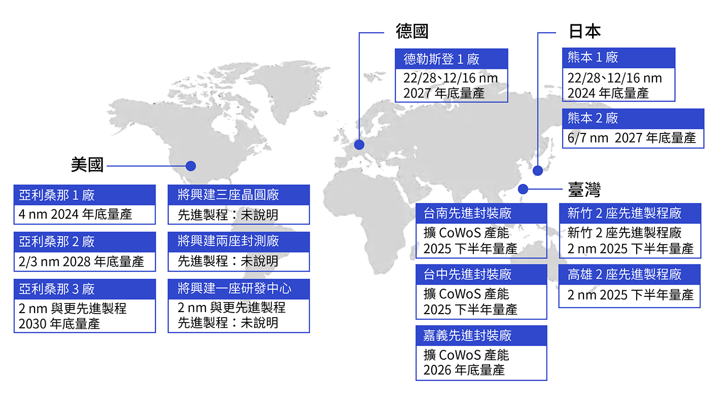 台積電晶圓廠全球佈局計劃