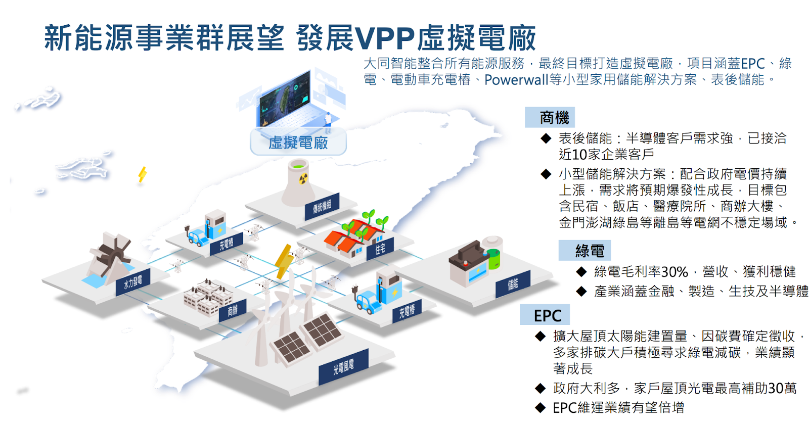 大同虛擬電廠