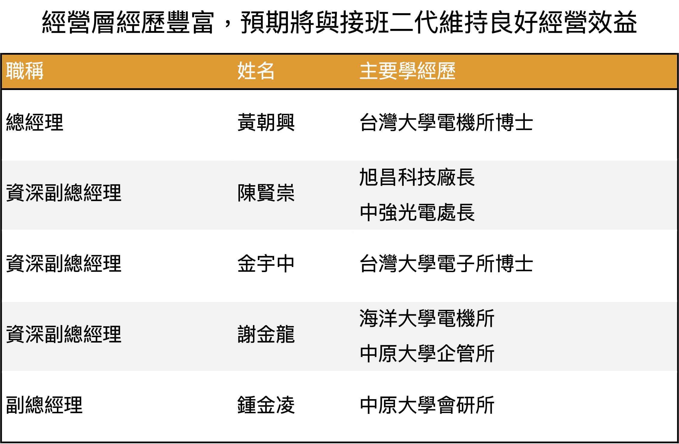 全新經營層