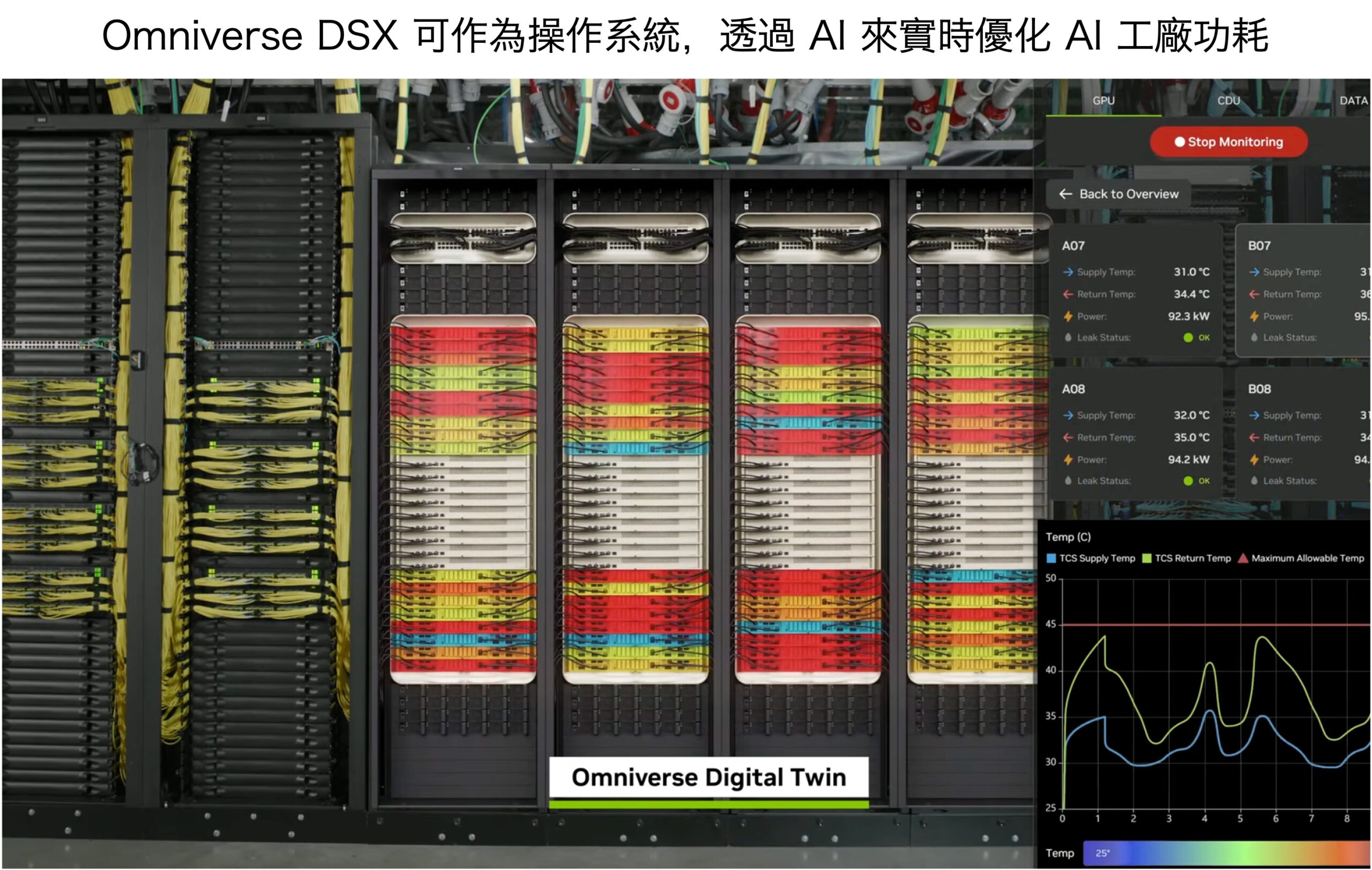 DSX 透過 AI 實時優化功耗