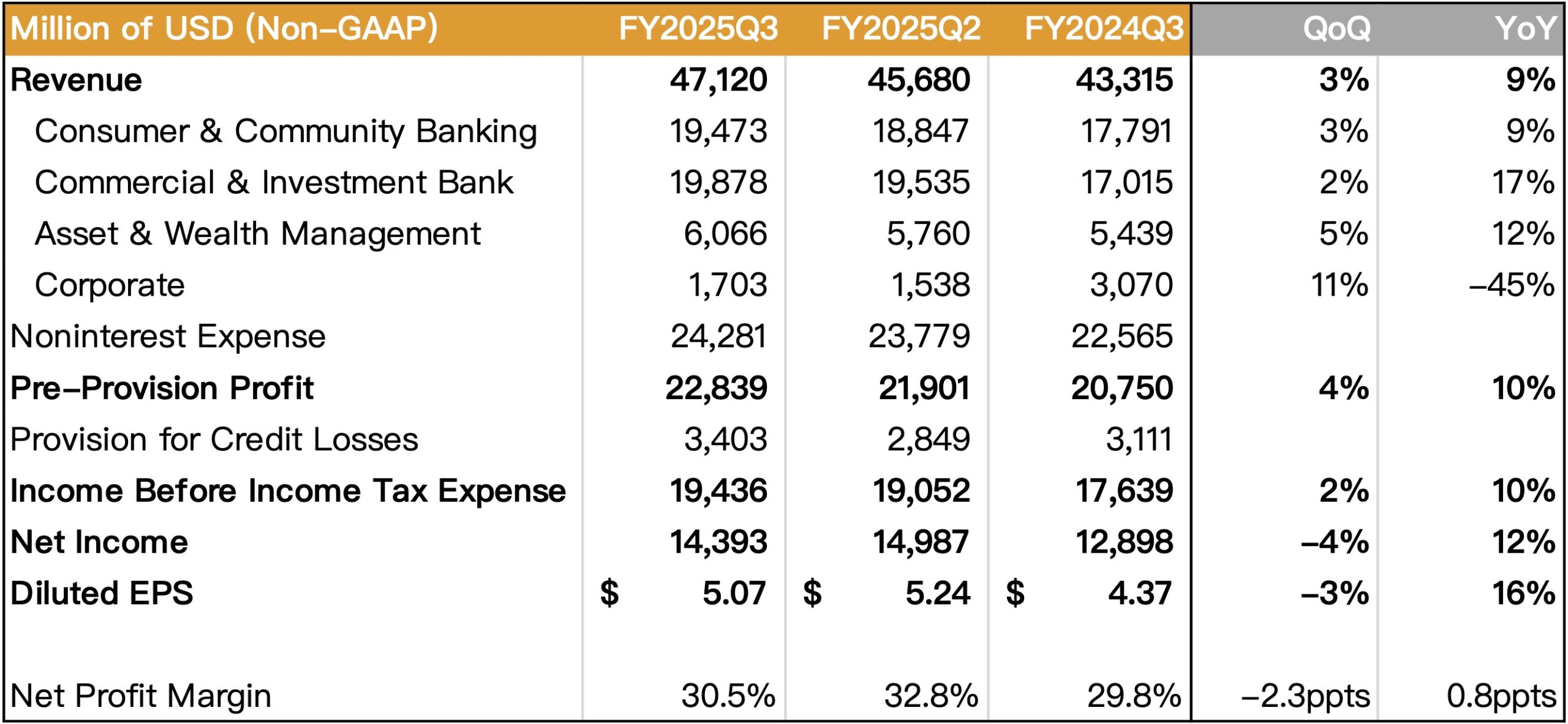 JPmorgan 損益