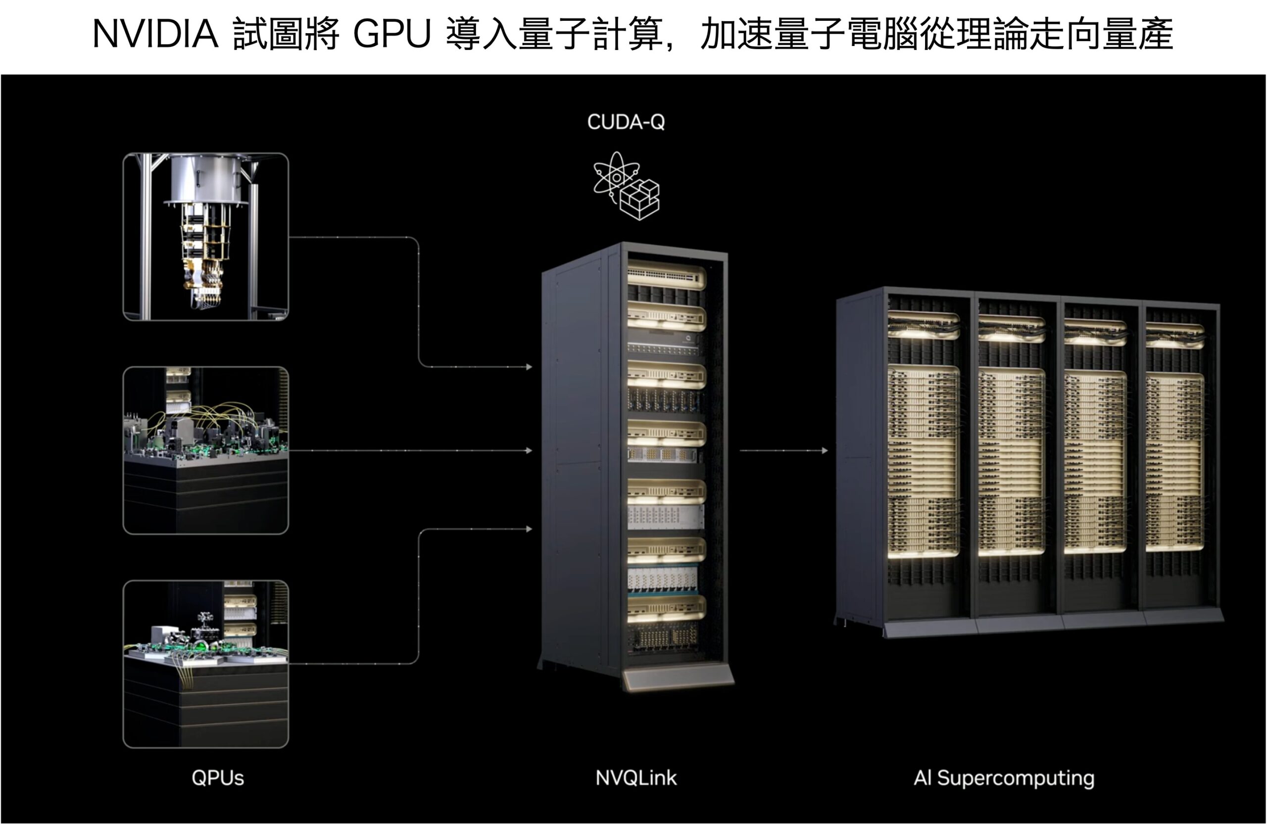 NVIDIA CUDA-Q quantum