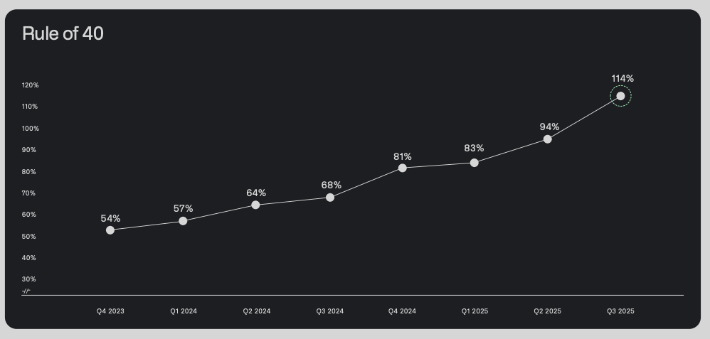 Palantir Rule of 40